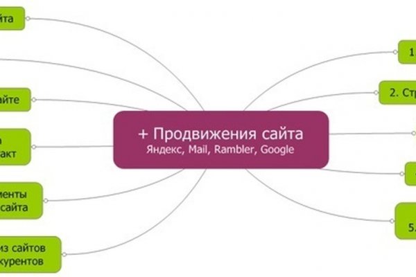 Ссылка кракен kr2web in